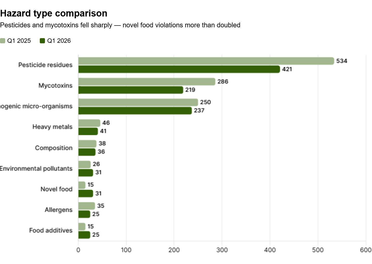 Hazard type comparison.png